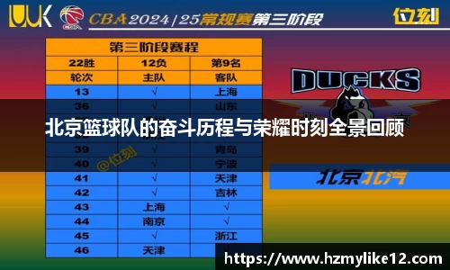北京篮球队的奋斗历程与荣耀时刻全景回顾